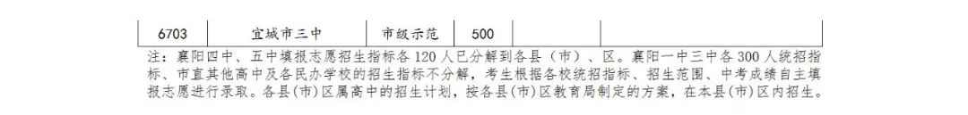 2020襄陽市中考考生網上志愿填報通知(襄陽市教育局)