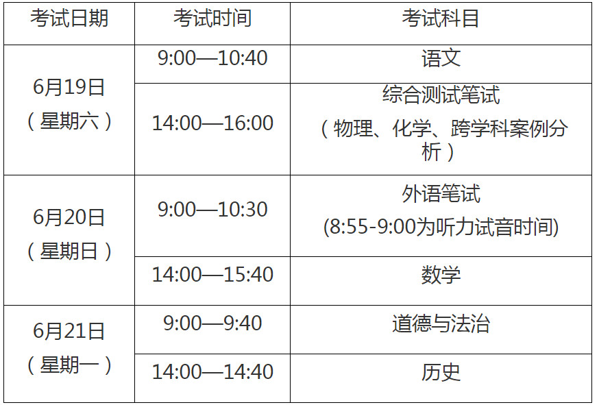 2021上海市中考考試時(shí)間科目及重要提示