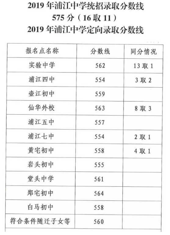2019п㽭Aֽȡ֔t