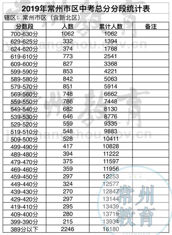 2019곣Ѕ^пɿһһα