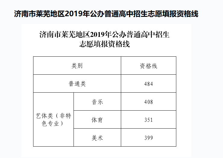 2019Rʏпkͨȡ