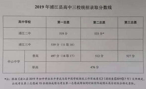 2019п㽭Aֽȡ֔t