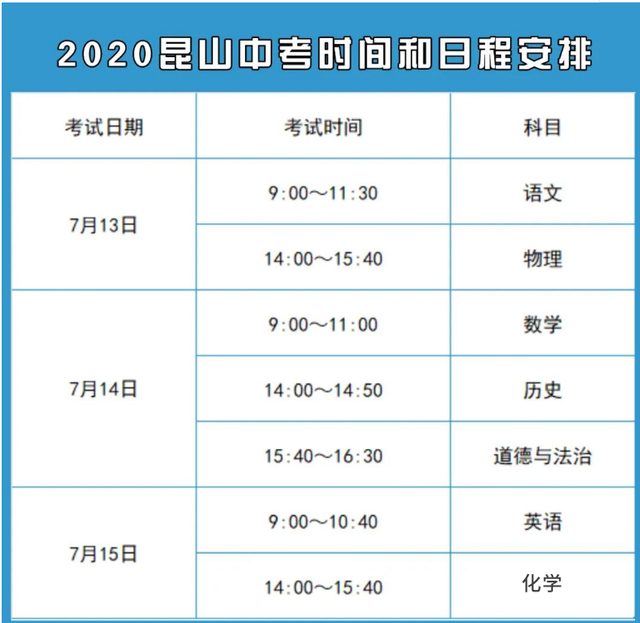 2020昆山中考時間和日程安排公布