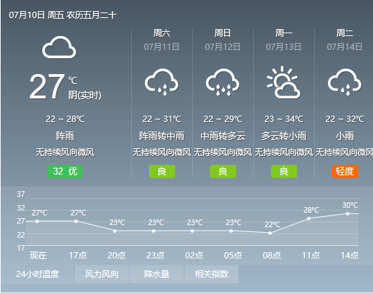 2020宜賓中考明日正式開(kāi)考 預(yù)計(jì)三天都有雨水(附具體天氣預(yù)報(bào))