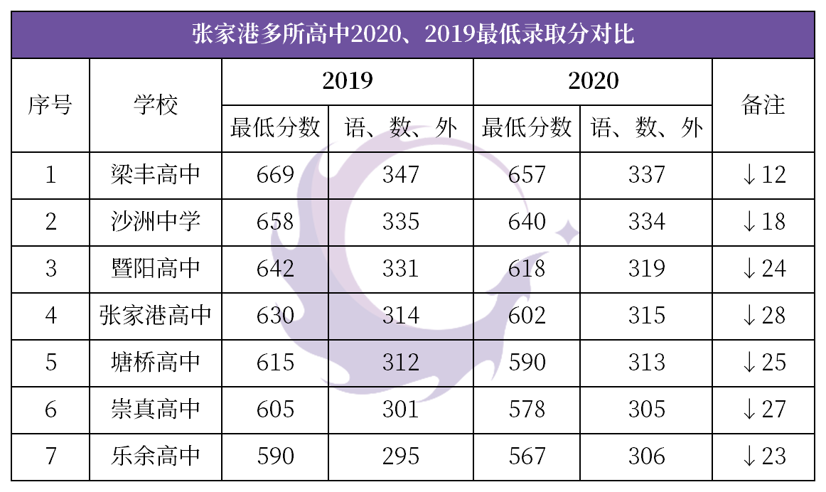 2020Ҹոȡ֔(sh)ˣȡ֔(sh)t