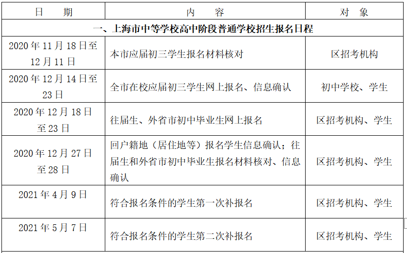 2021上海市中考報名12月14日開啟 2022年實施新中考改革方案