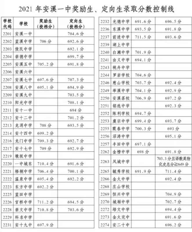 2021갲ϪhͨȡƷ֔