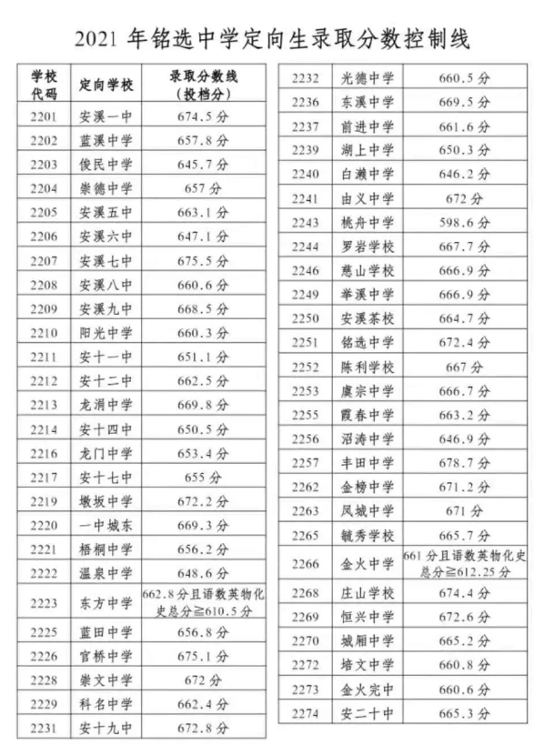 2021갲ϪhͨȡƷ֔