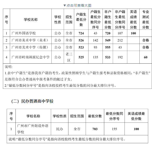 2021VиAΌW(xu)Уһȡ81M(jn)УF(xin)ȡ?jn)?sh)£									