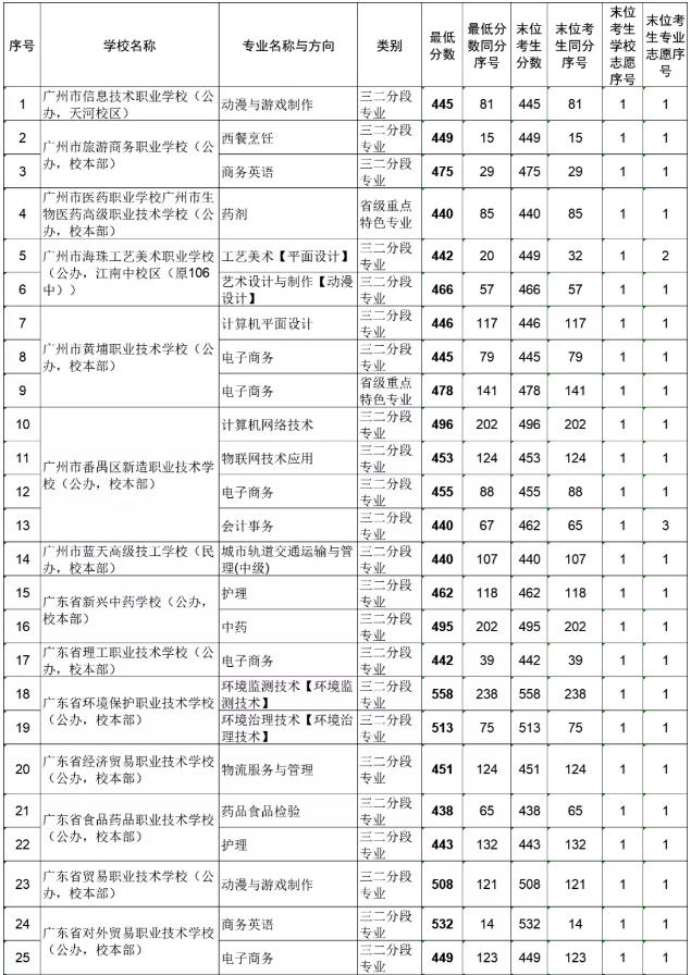 2021VиAΌW(xu)Уһȡ81M(jn)F(xin)ȡ?jn)?sh)£									